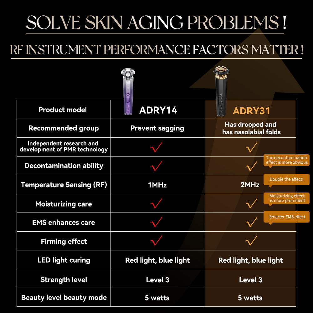 comparison between the first and second generations of  rf facial massager