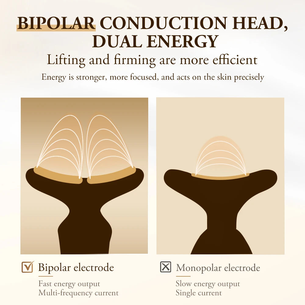 bipolar conduction head, dual energy