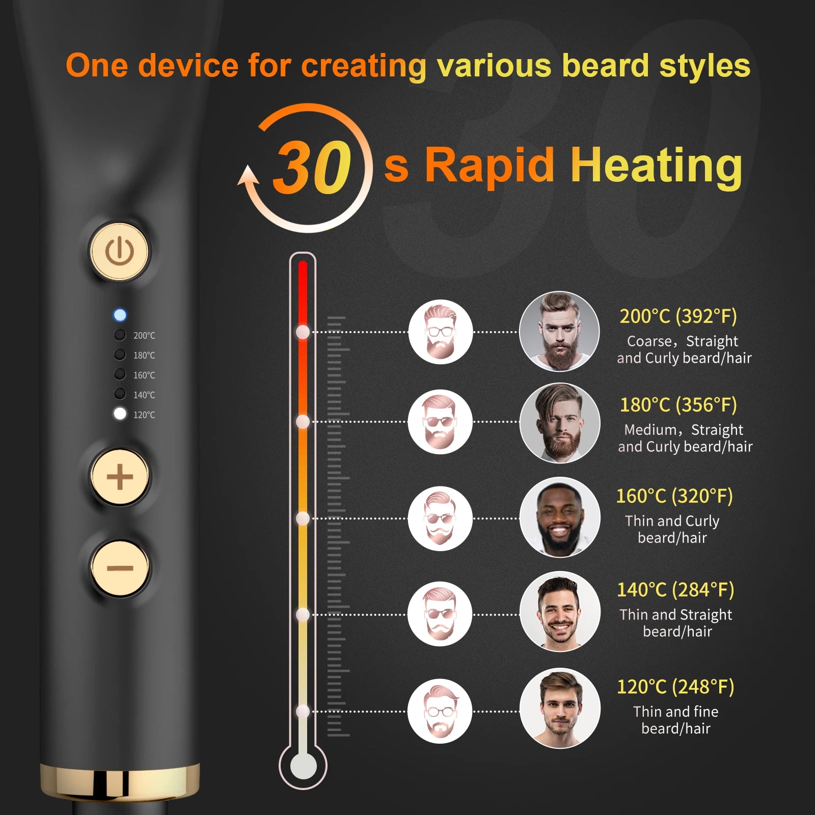 one device for creating various beard styles