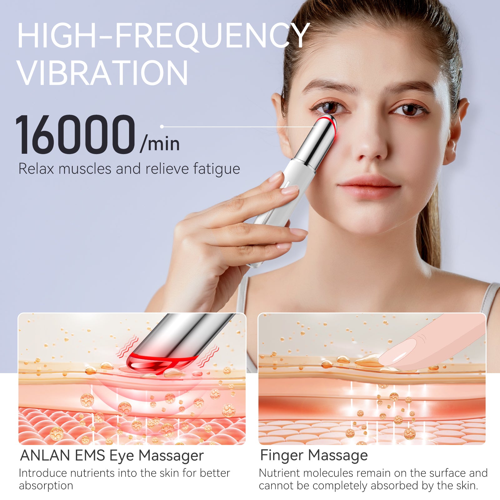 ANLAN EMS Microcurrent Eye Beauty Device