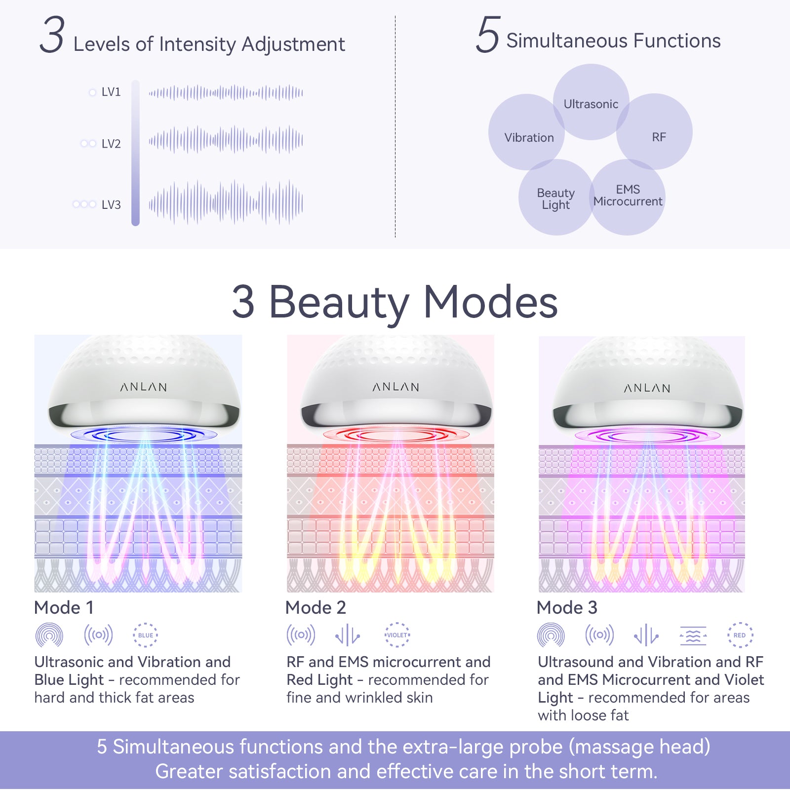 3 beauty modes