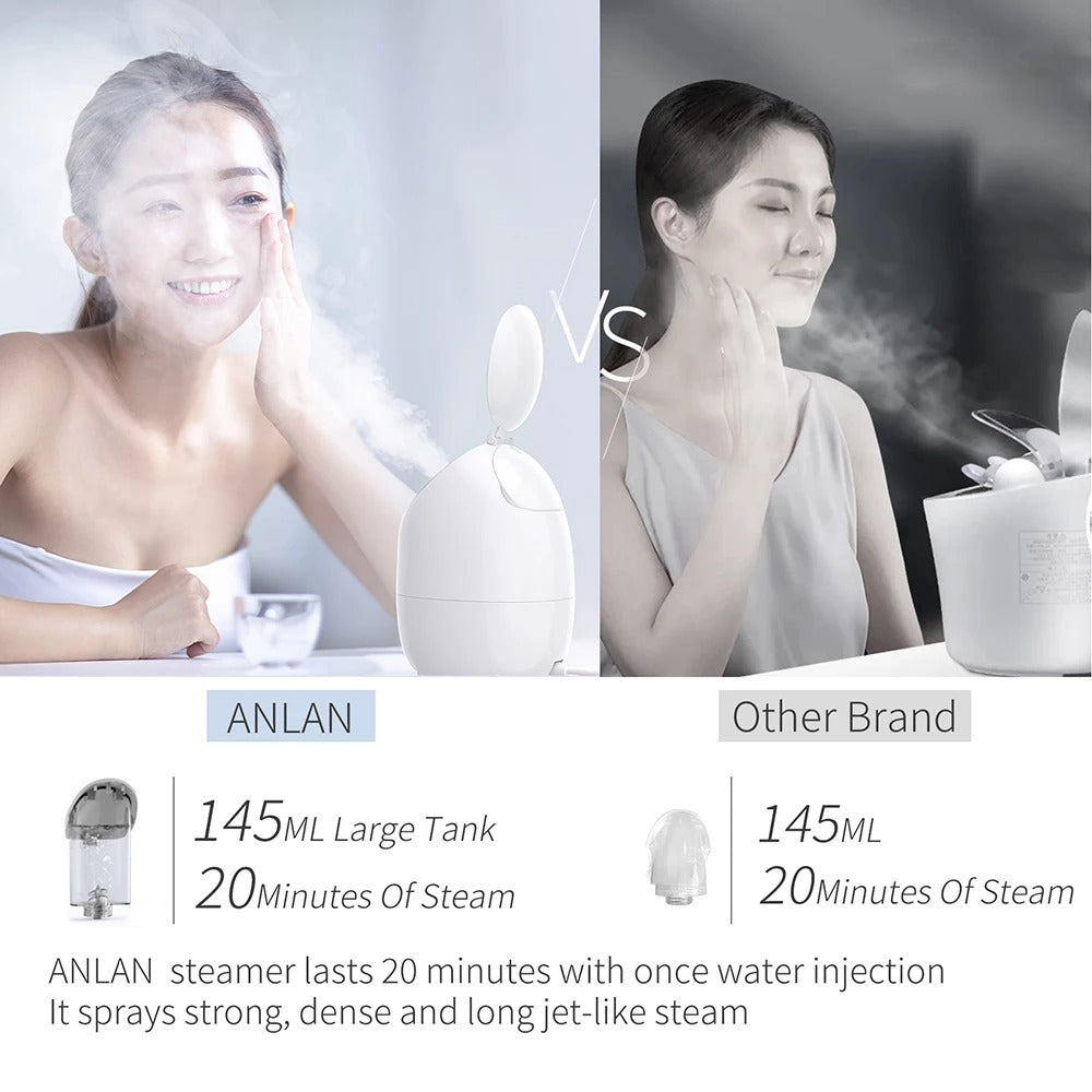 comparison between anlan and other brands