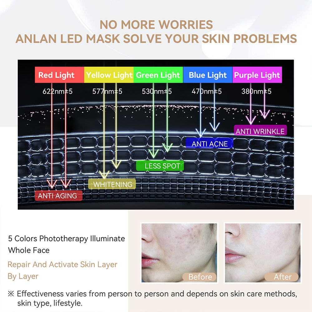 5 colors phototherapy illuminate whole face