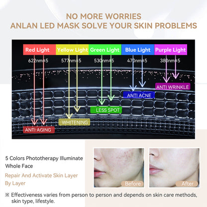 5 colors phototherapy illuminate whole face