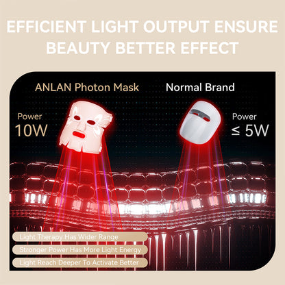 efficient light output ensures better cosmetic results