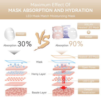 phototherapy mask comparison